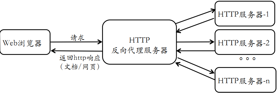 宝塔Ngninx设置反向代理教程（完整版）